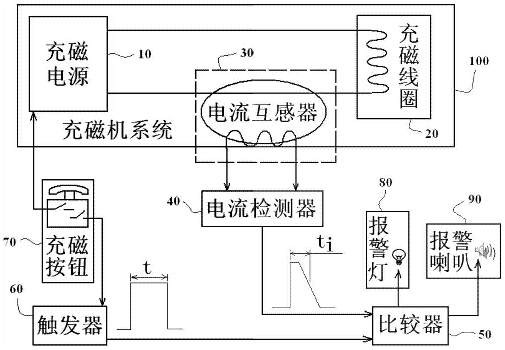 充磁機(jī)線(xiàn)路圖